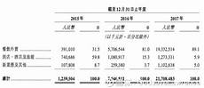 用于表示服务端发送的数据类型
