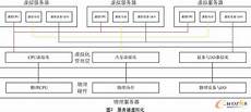 不过目前只开放了台服、韩服、日服等其他海外服务器