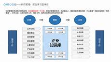 中国台湾协同oa服务器