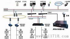 台湾最大服务器公司台湾最大服务器公司排名 排名,日本芯片测试设