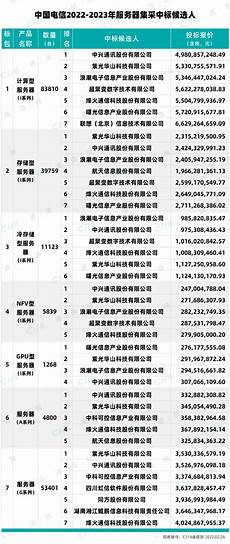 台湾信华服务器
