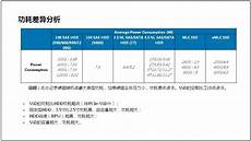 台湾服务器知识大全