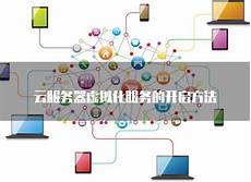 怎么租用台湾服务器_台湾人怎么说服务器_台湾的google服务器_台湾网